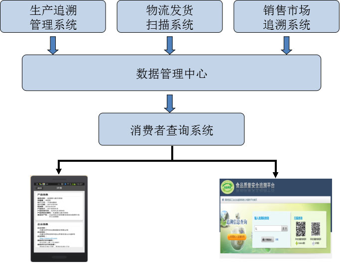 內(nèi)蒙古伊利實業(yè)集團股份有限公司