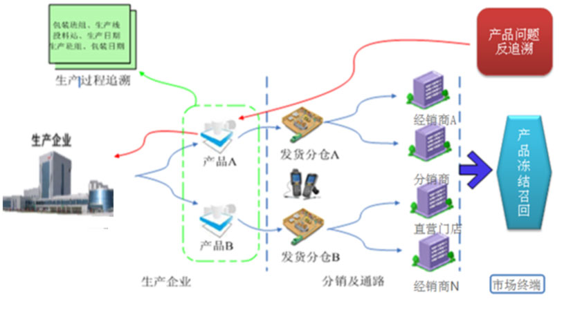 內(nèi)蒙古伊利實業(yè)集團股份有限公司