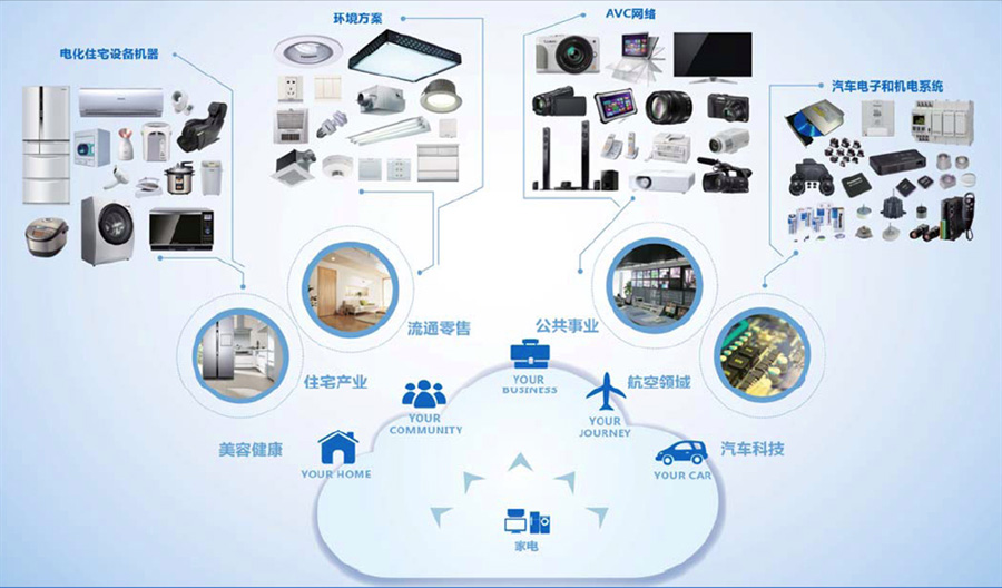 松下電器（中國）有限公司