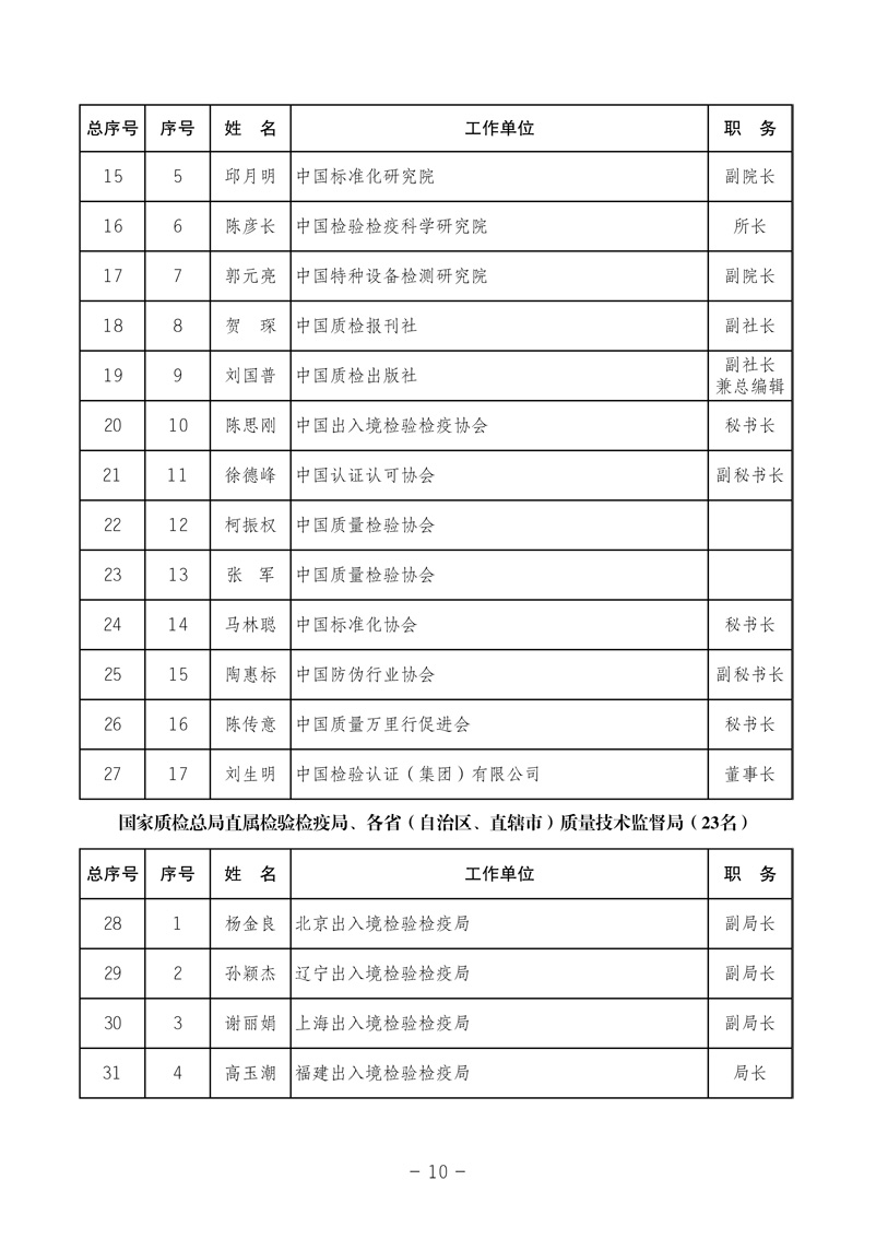 中國質(zhì)量檢驗(yàn)協(xié)會《中國質(zhì)量檢驗(yàn)協(xié)會第三屆理事會第一次會議關(guān)于選舉產(chǎn)生“中國質(zhì)量檢驗(yàn)協(xié)會第三屆理事會理事長、副理事長、秘書長和常務(wù)理事”的決議 》