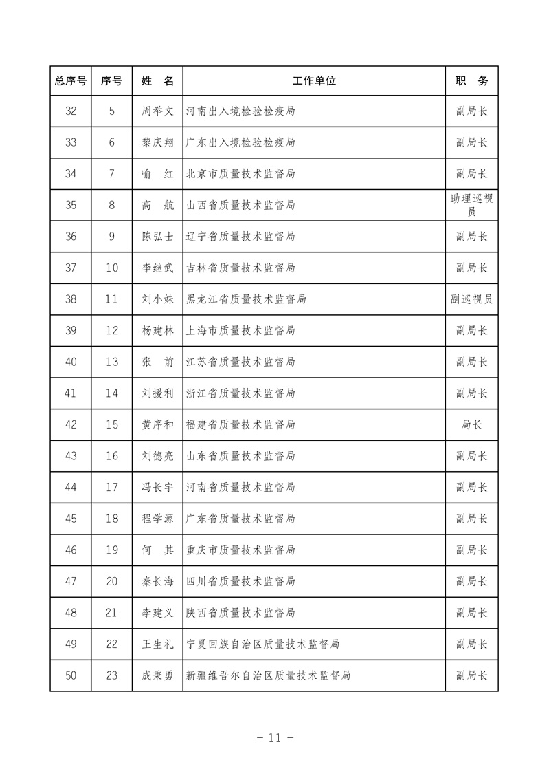 中國質(zhì)量檢驗(yàn)協(xié)會《中國質(zhì)量檢驗(yàn)協(xié)會第三屆理事會第一次會議關(guān)于選舉產(chǎn)生“中國質(zhì)量檢驗(yàn)協(xié)會第三屆理事會理事長、副理事長、秘書長和常務(wù)理事”的決議 》