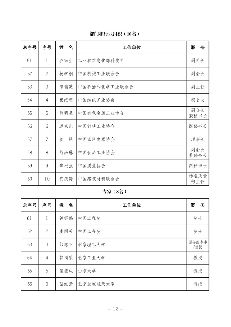 中國質(zhì)量檢驗(yàn)協(xié)會《中國質(zhì)量檢驗(yàn)協(xié)會第三屆理事會第一次會議關(guān)于選舉產(chǎn)生“中國質(zhì)量檢驗(yàn)協(xié)會第三屆理事會理事長、副理事長、秘書長和常務(wù)理事”的決議 》