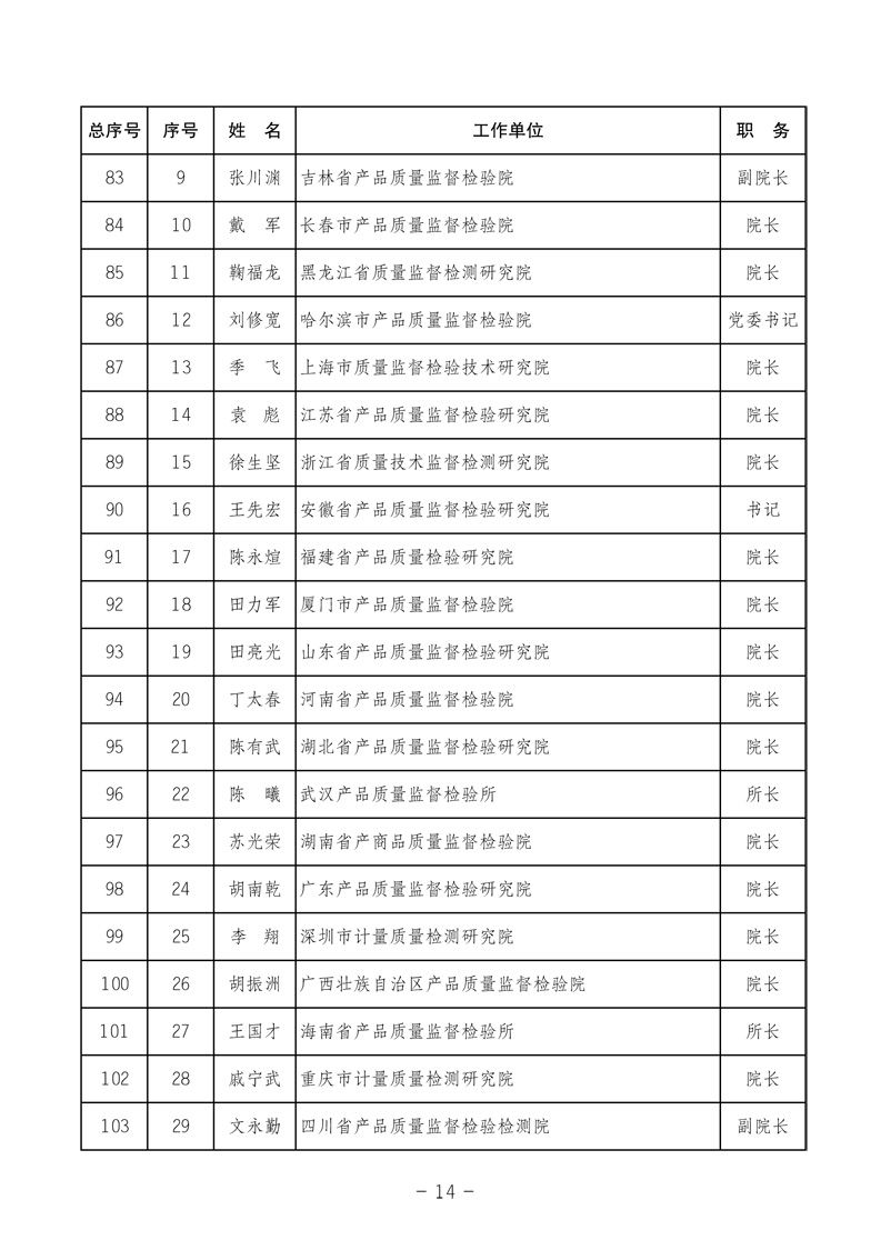 中國質(zhì)量檢驗(yàn)協(xié)會《中國質(zhì)量檢驗(yàn)協(xié)會第三屆理事會第一次會議關(guān)于選舉產(chǎn)生“中國質(zhì)量檢驗(yàn)協(xié)會第三屆理事會理事長、副理事長、秘書長和常務(wù)理事”的決議 》