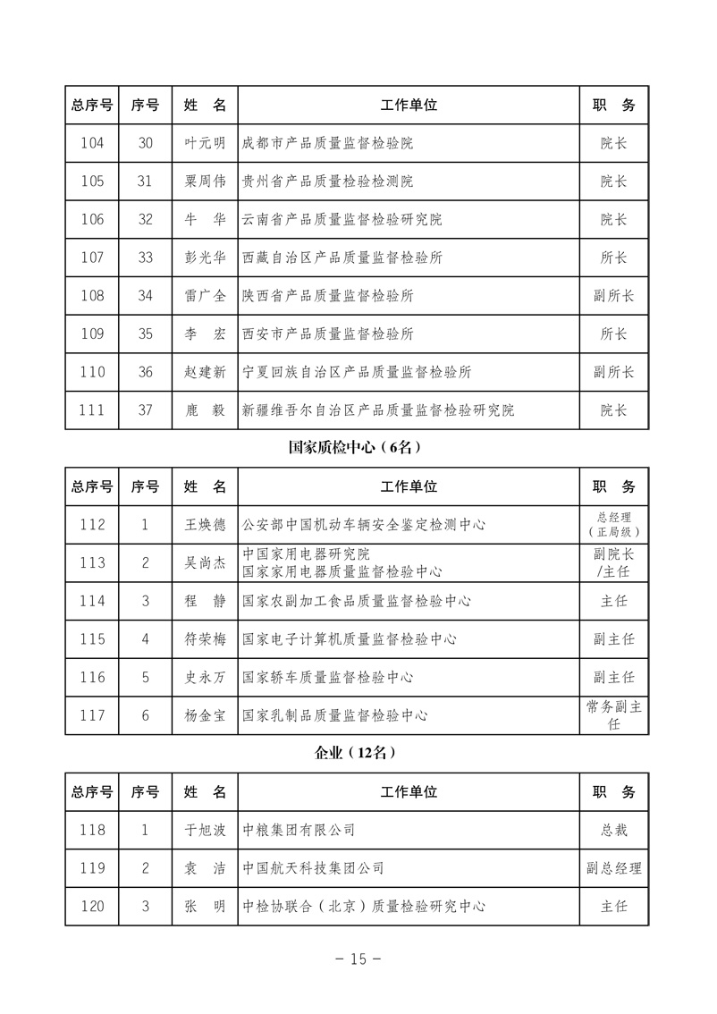 中國質(zhì)量檢驗(yàn)協(xié)會《中國質(zhì)量檢驗(yàn)協(xié)會第三屆理事會第一次會議關(guān)于選舉產(chǎn)生“中國質(zhì)量檢驗(yàn)協(xié)會第三屆理事會理事長、副理事長、秘書長和常務(wù)理事”的決議 》