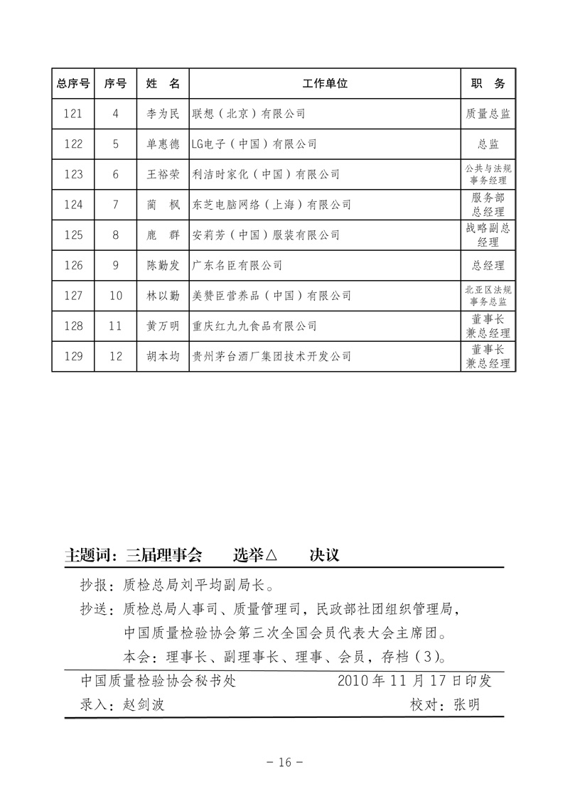 中國質(zhì)量檢驗(yàn)協(xié)會《中國質(zhì)量檢驗(yàn)協(xié)會第三屆理事會第一次會議關(guān)于選舉產(chǎn)生“中國質(zhì)量檢驗(yàn)協(xié)會第三屆理事會理事長、副理事長、秘書長和常務(wù)理事”的決議 》