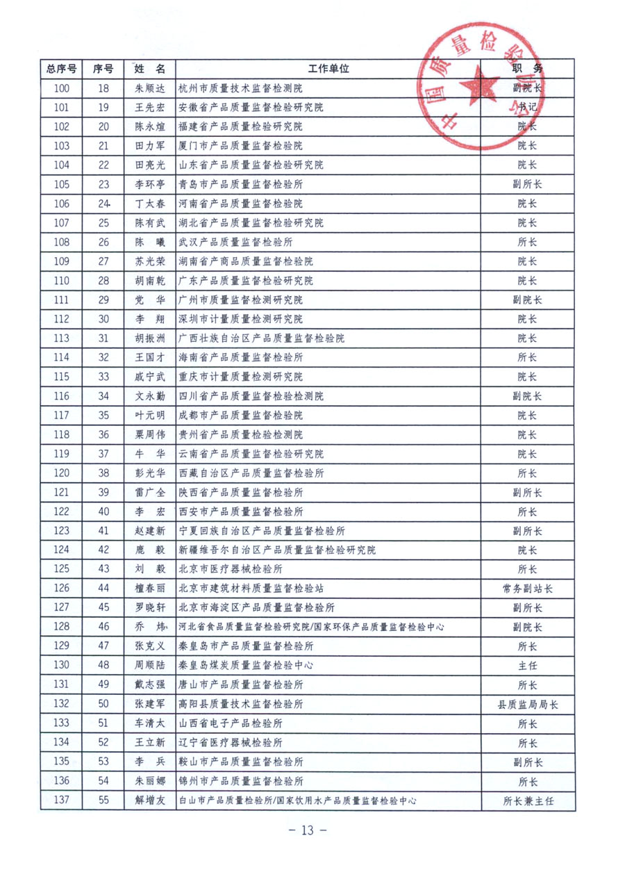 中國(guó)質(zhì)量檢驗(yàn)協(xié)會(huì)《關(guān)于繼續(xù)發(fā)展部分質(zhì)量檢驗(yàn)工作優(yōu)秀企業(yè)加入中國(guó)質(zhì)量檢驗(yàn)協(xié)會(huì)團(tuán)體會(huì)員的通知》