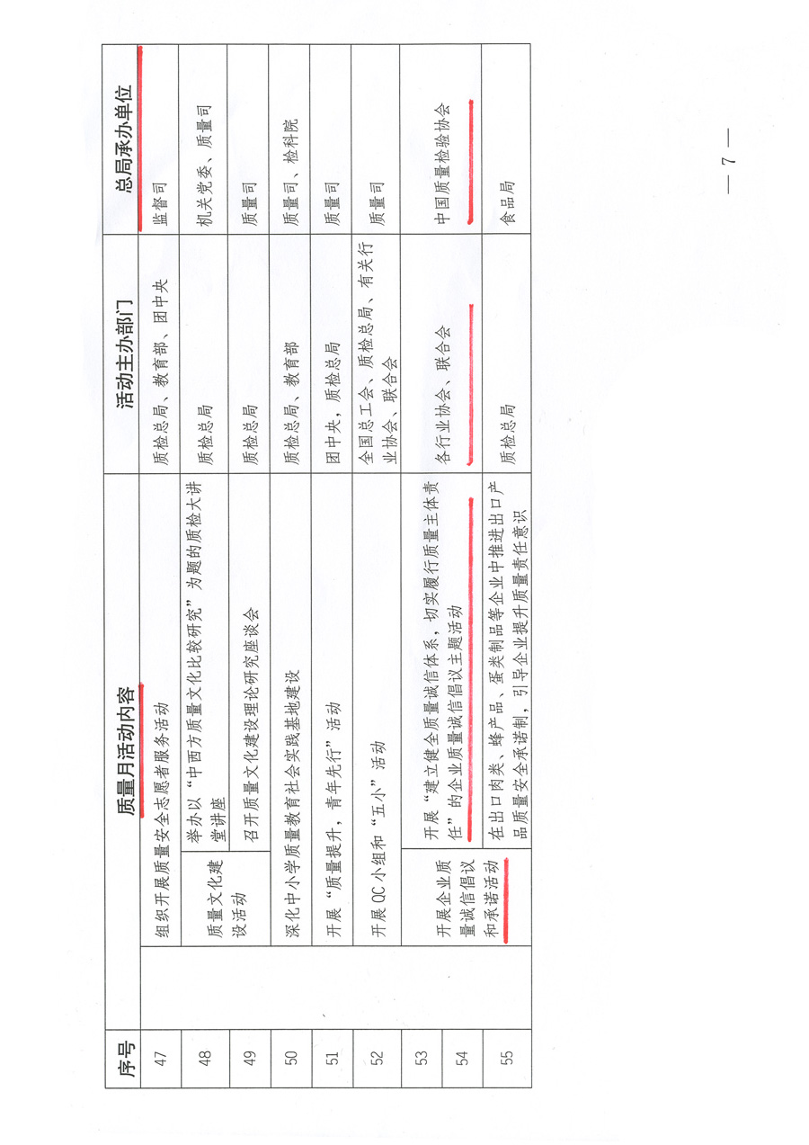 質檢總局關于深入開展2012年全國“質量月”活動的通知