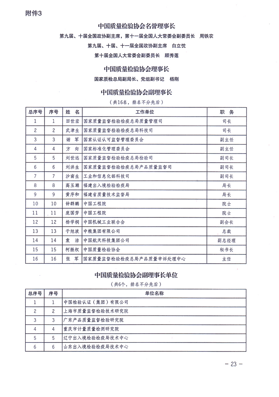 中國(guó)質(zhì)量檢驗(yàn)協(xié)會(huì)關(guān)于印發(fā)《中國(guó)質(zhì)量檢驗(yàn)協(xié)會(huì)企業(yè)團(tuán)體會(huì)員單位服務(wù)指南》的通知 