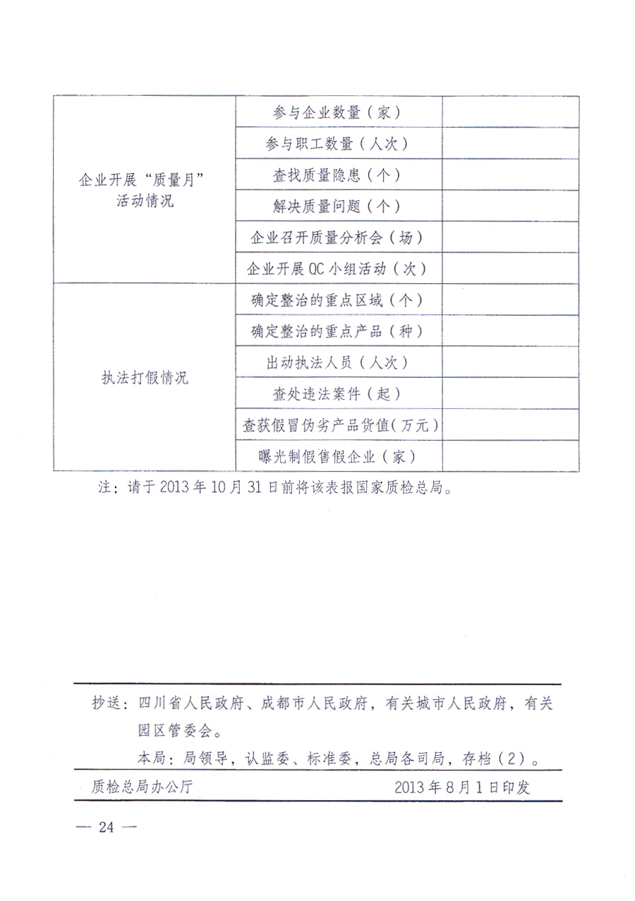 國(guó)家質(zhì)量監(jiān)督檢驗(yàn)檢疫總局、中共中央宣傳部等單位《關(guān)于開(kāi)展2013年全國(guó)“質(zhì)量月”活動(dòng)的通知》