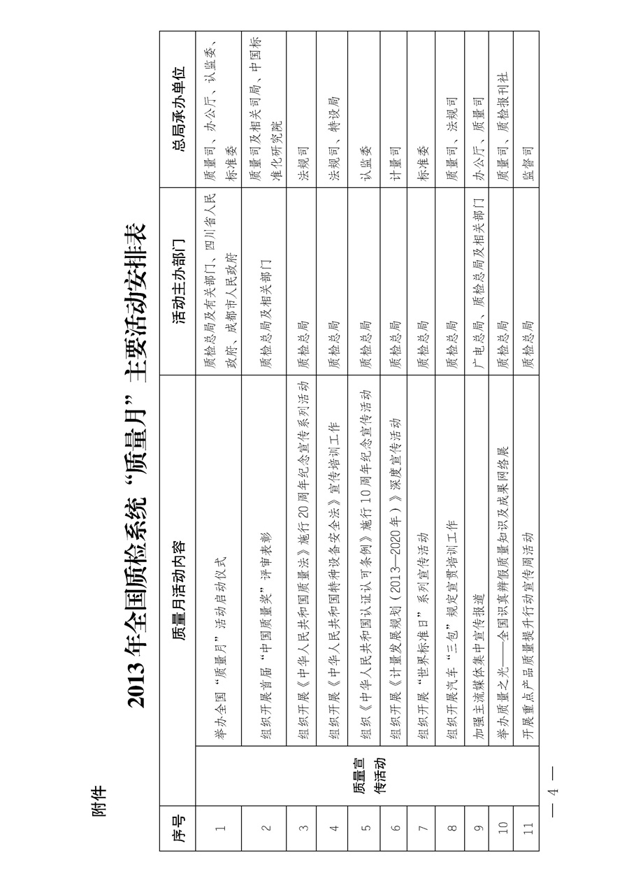 國家質(zhì)量監(jiān)督檢驗檢疫總局《質(zhì)檢總局辦公廳關(guān)于深入開展2013年全國“質(zhì)量月”活動的通知》