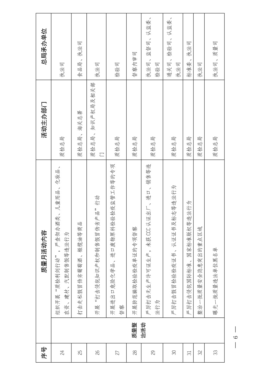 國家質(zhì)量監(jiān)督檢驗檢疫總局《質(zhì)檢總局辦公廳關(guān)于深入開展2013年全國“質(zhì)量月”活動的通知》