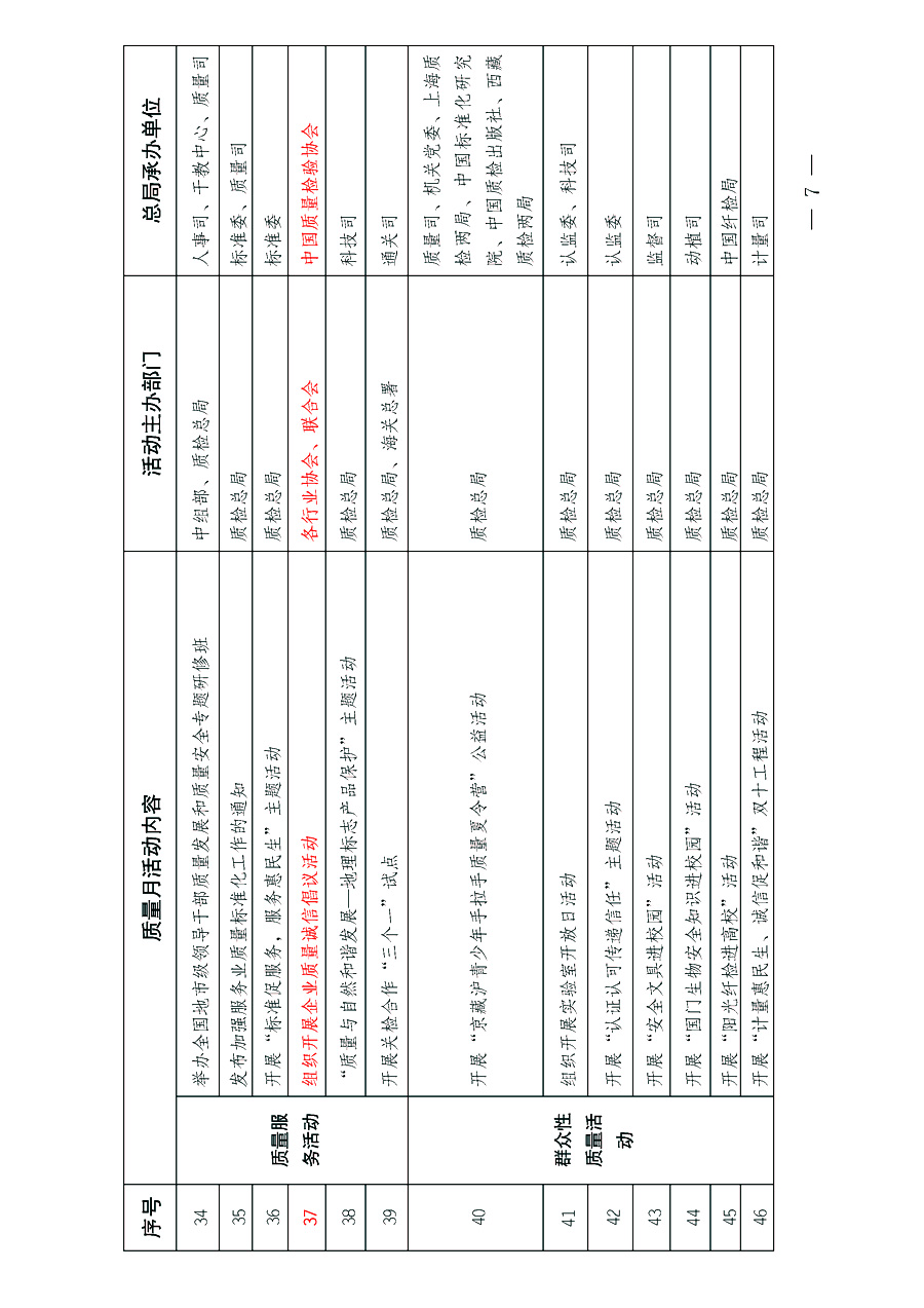 國家質(zhì)量監(jiān)督檢驗檢疫總局《質(zhì)檢總局辦公廳關(guān)于深入開展2013年全國“質(zhì)量月”活動的通知》