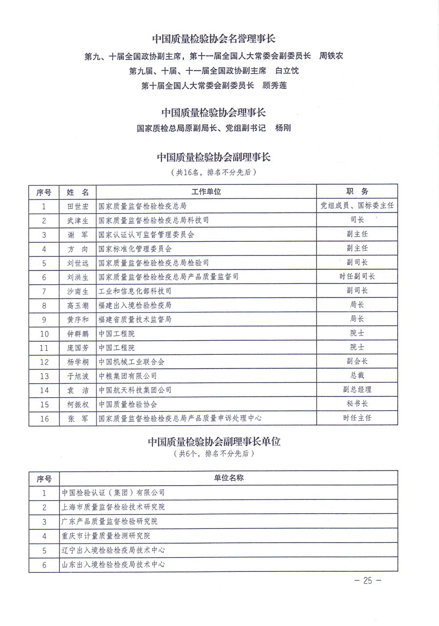 關(guān)于修正印發(fā)《中國質(zhì)量檢驗協(xié)會企業(yè)團體會員單位服務(wù)指南》的通知