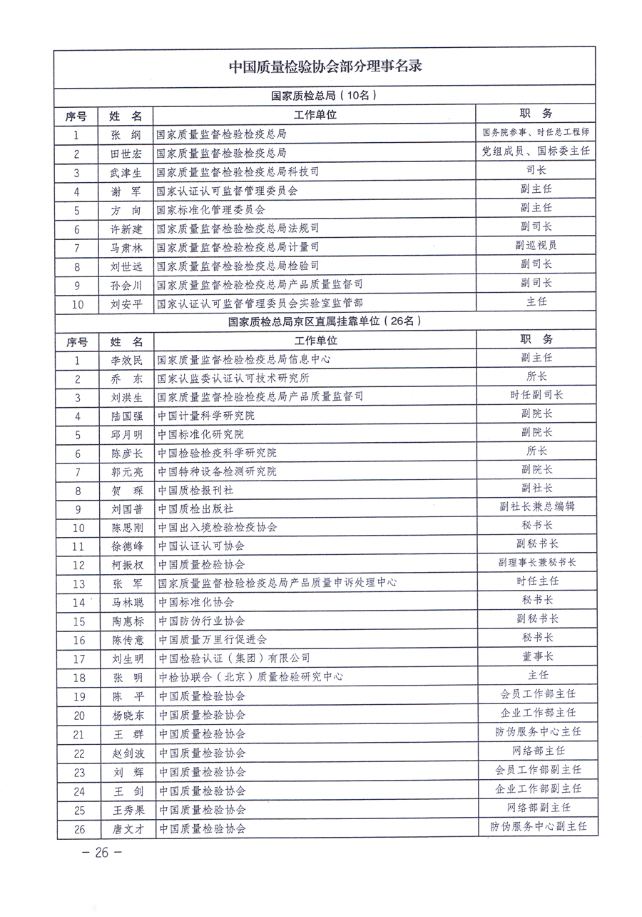 關(guān)于修正印發(fā)《中國質(zhì)量檢驗協(xié)會企業(yè)團體會員單位服務(wù)指南》的通知