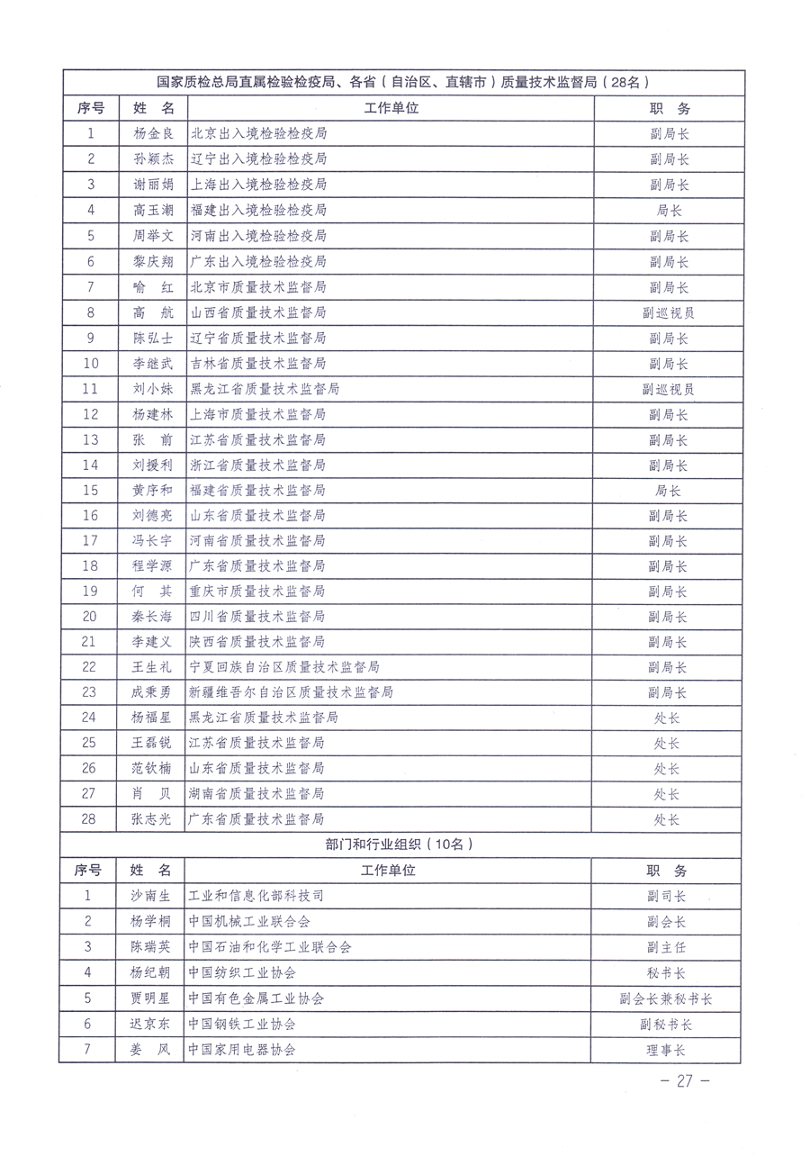 關(guān)于修正印發(fā)《中國質(zhì)量檢驗協(xié)會企業(yè)團體會員單位服務(wù)指南》的通知