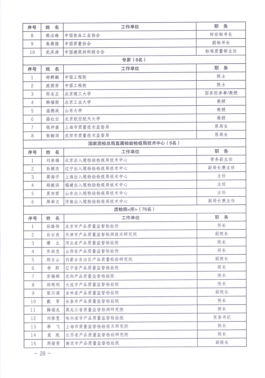 關(guān)于修正印發(fā)《中國質(zhì)量檢驗協(xié)會企業(yè)團體會員單位服務(wù)指南》的通知