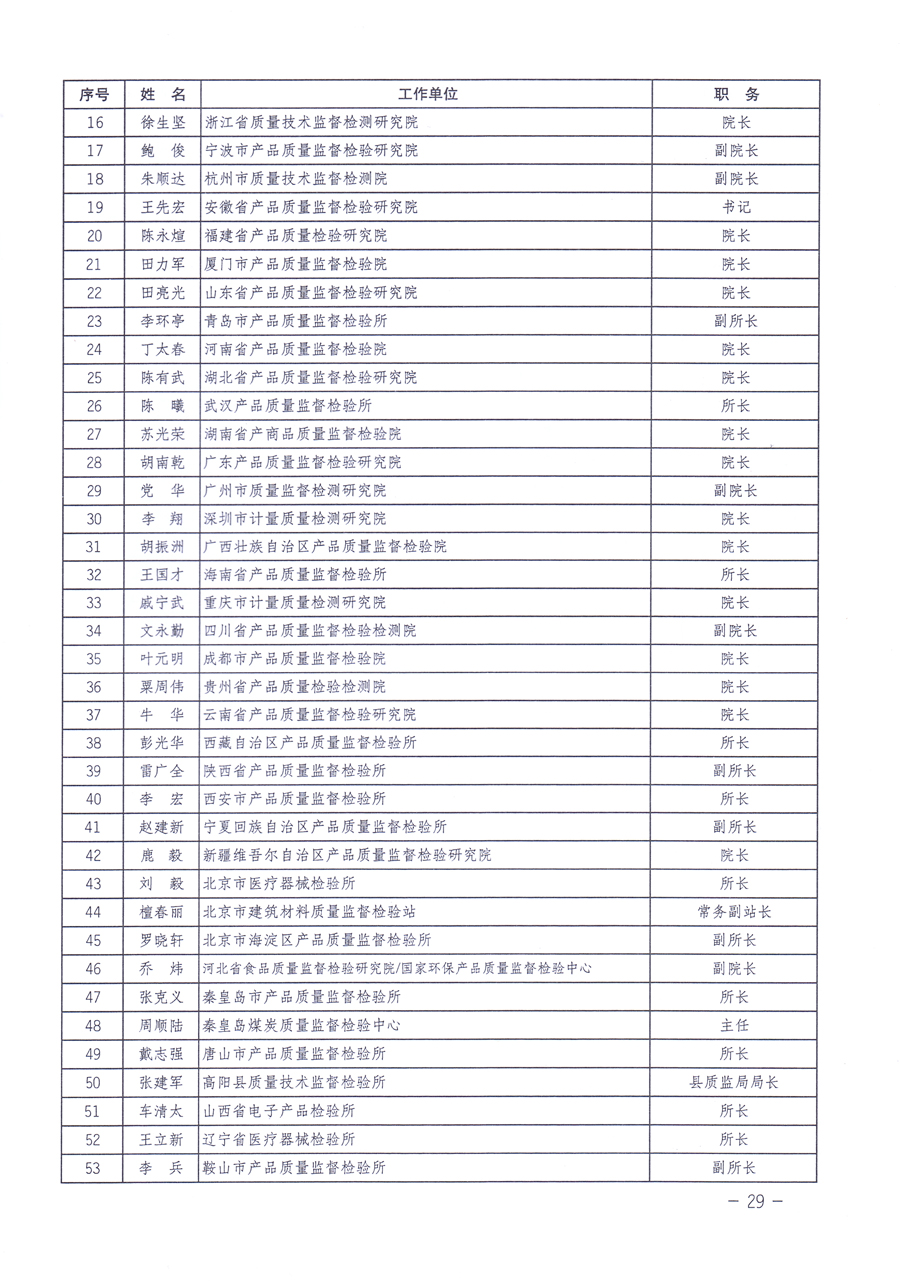 關(guān)于修正印發(fā)《中國質(zhì)量檢驗協(xié)會企業(yè)團體會員單位服務(wù)指南》的通知