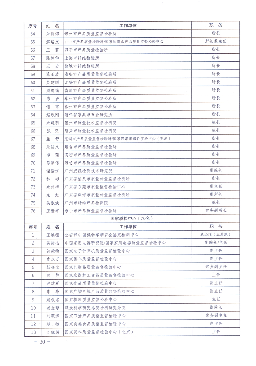 關(guān)于修正印發(fā)《中國質(zhì)量檢驗協(xié)會企業(yè)團體會員單位服務(wù)指南》的通知