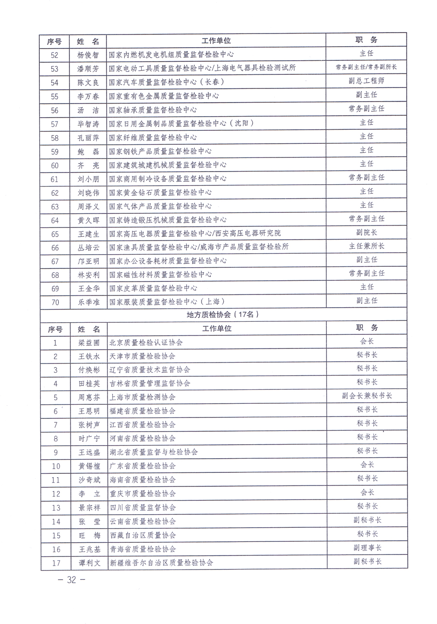 關(guān)于修正印發(fā)《中國質(zhì)量檢驗協(xié)會企業(yè)團體會員單位服務(wù)指南》的通知