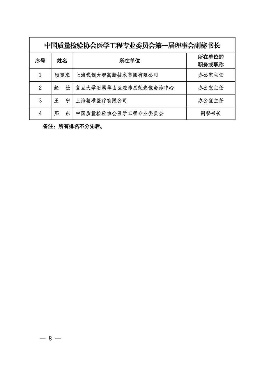 中國質(zhì)量檢驗(yàn)協(xié)會關(guān)于醫(yī)學(xué)工程專業(yè)委員會成立大會暨第一次會員代表大會和第一屆理事會相關(guān)表決結(jié)果的公告(中檢辦發(fā)〔2022〕29號)