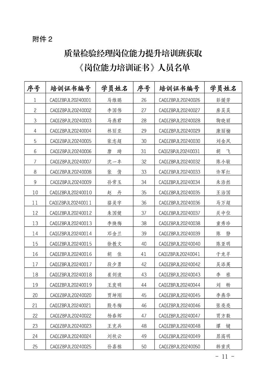 中國質(zhì)量檢驗(yàn)協(xié)會公告（2024年第28號）