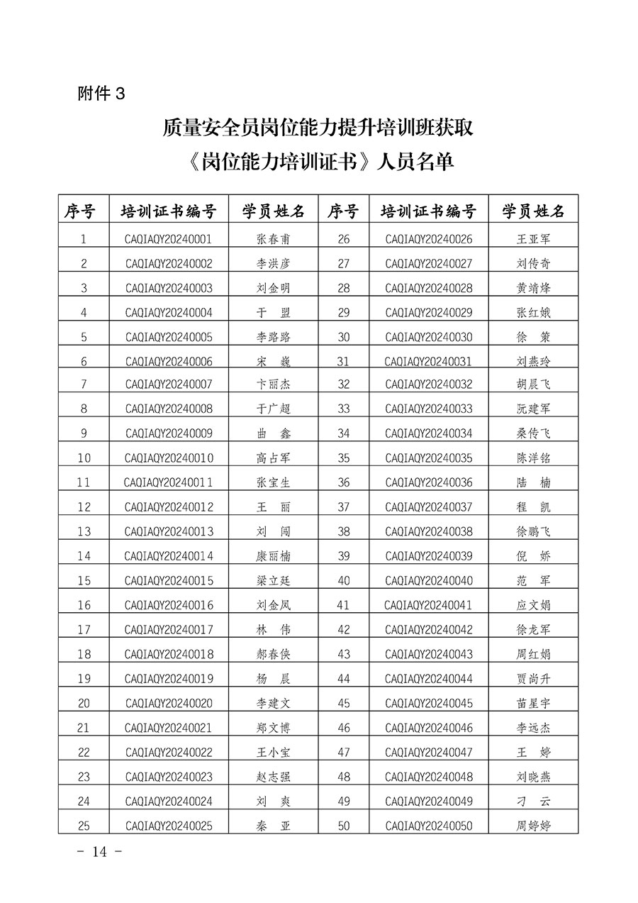 中國質(zhì)量檢驗(yàn)協(xié)會公告（2024年第28號）