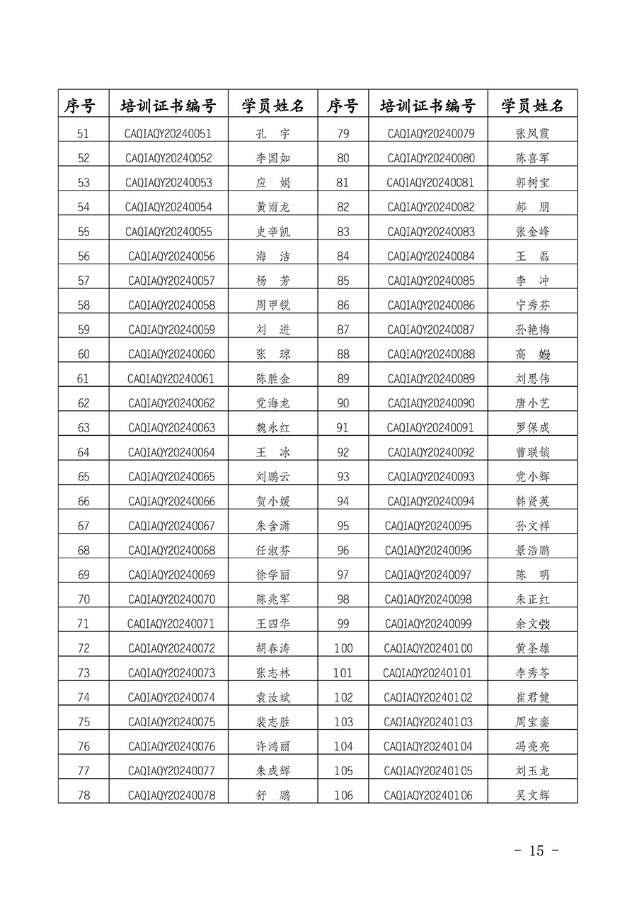 中國質(zhì)量檢驗(yàn)協(xié)會公告（2024年第28號）