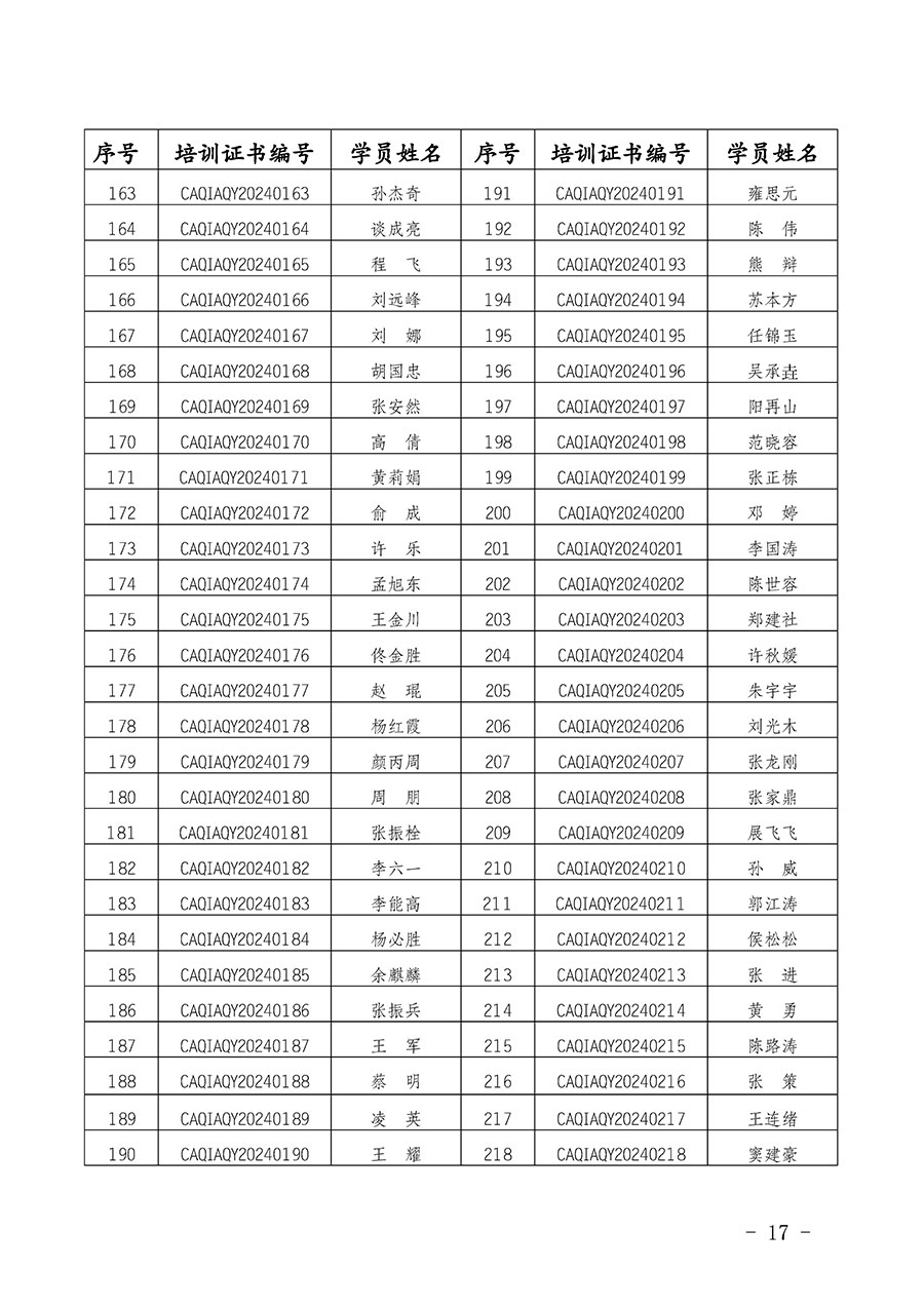 中國質(zhì)量檢驗(yàn)協(xié)會公告（2024年第28號）