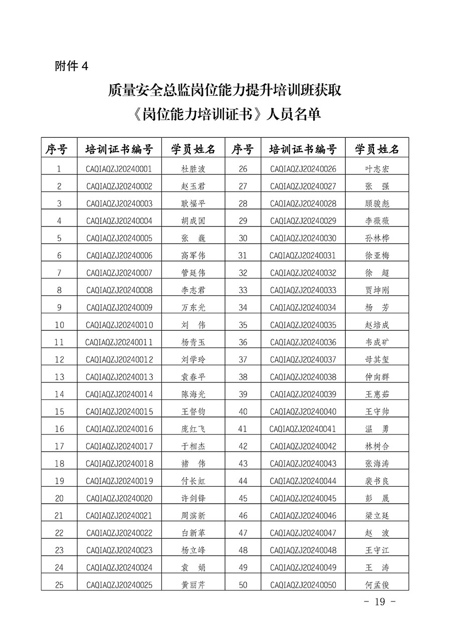 中國質(zhì)量檢驗(yàn)協(xié)會公告（2024年第28號）