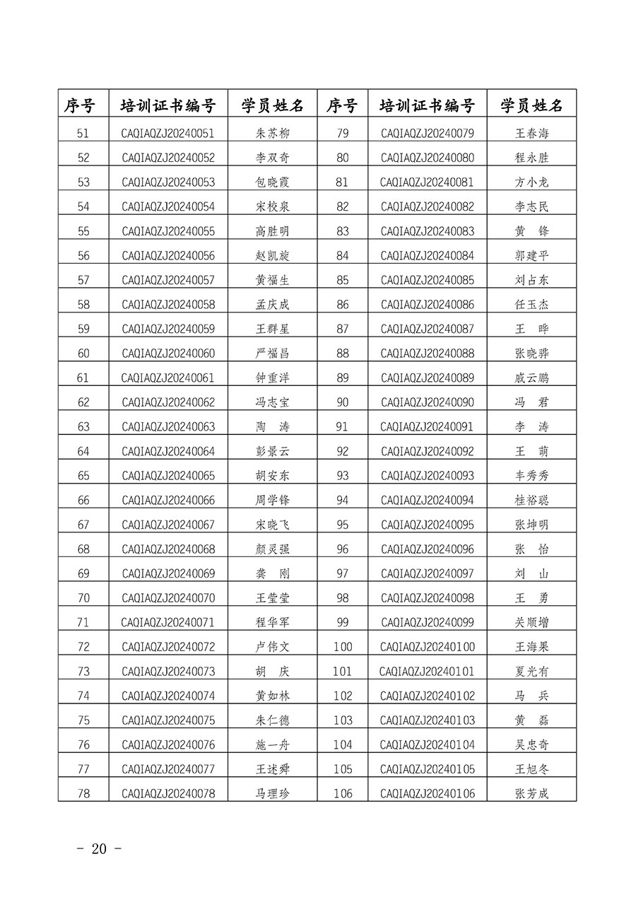 中國質(zhì)量檢驗(yàn)協(xié)會公告（2024年第28號）