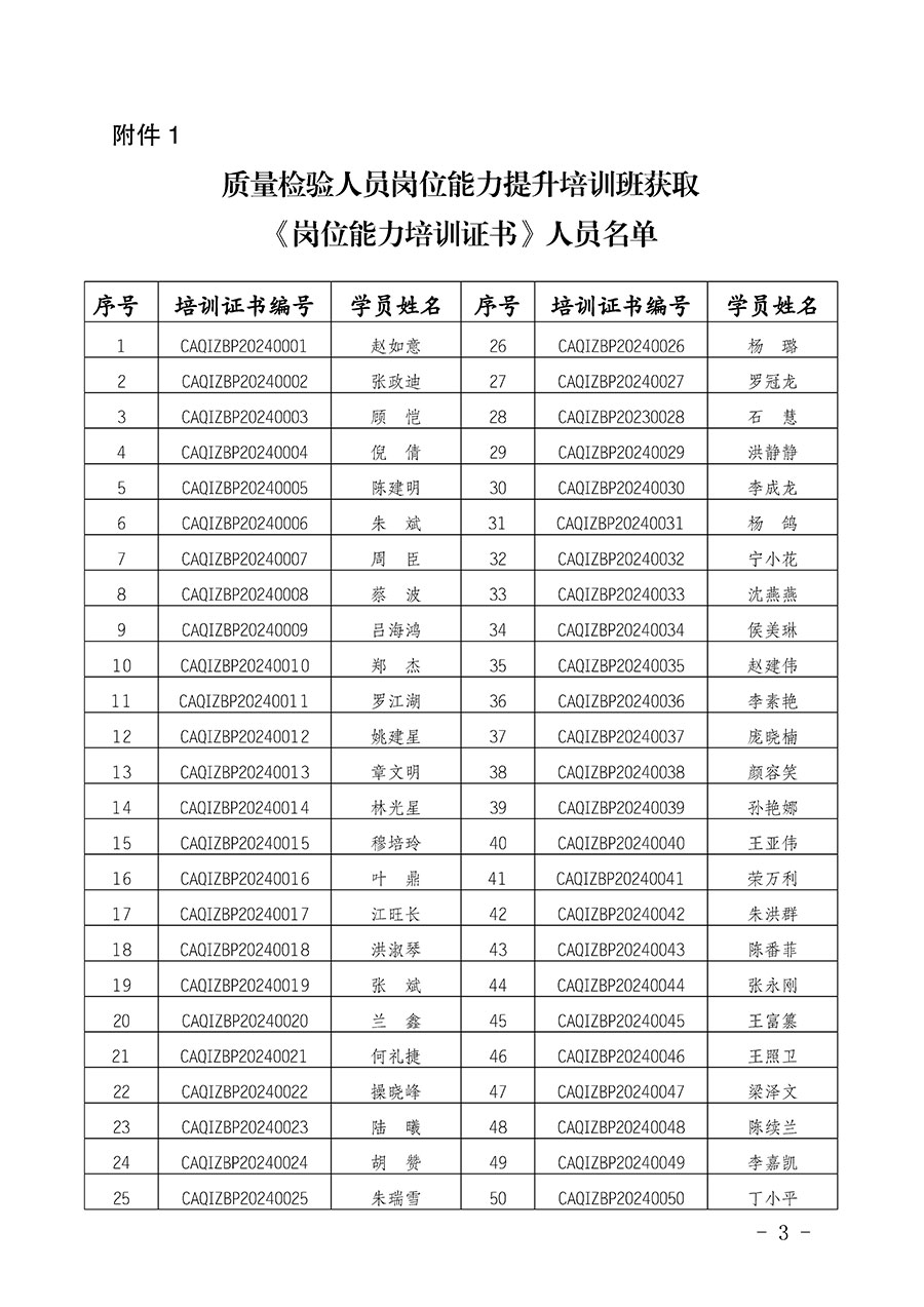 中國質(zhì)量檢驗(yàn)協(xié)會公告（2024年第28號）