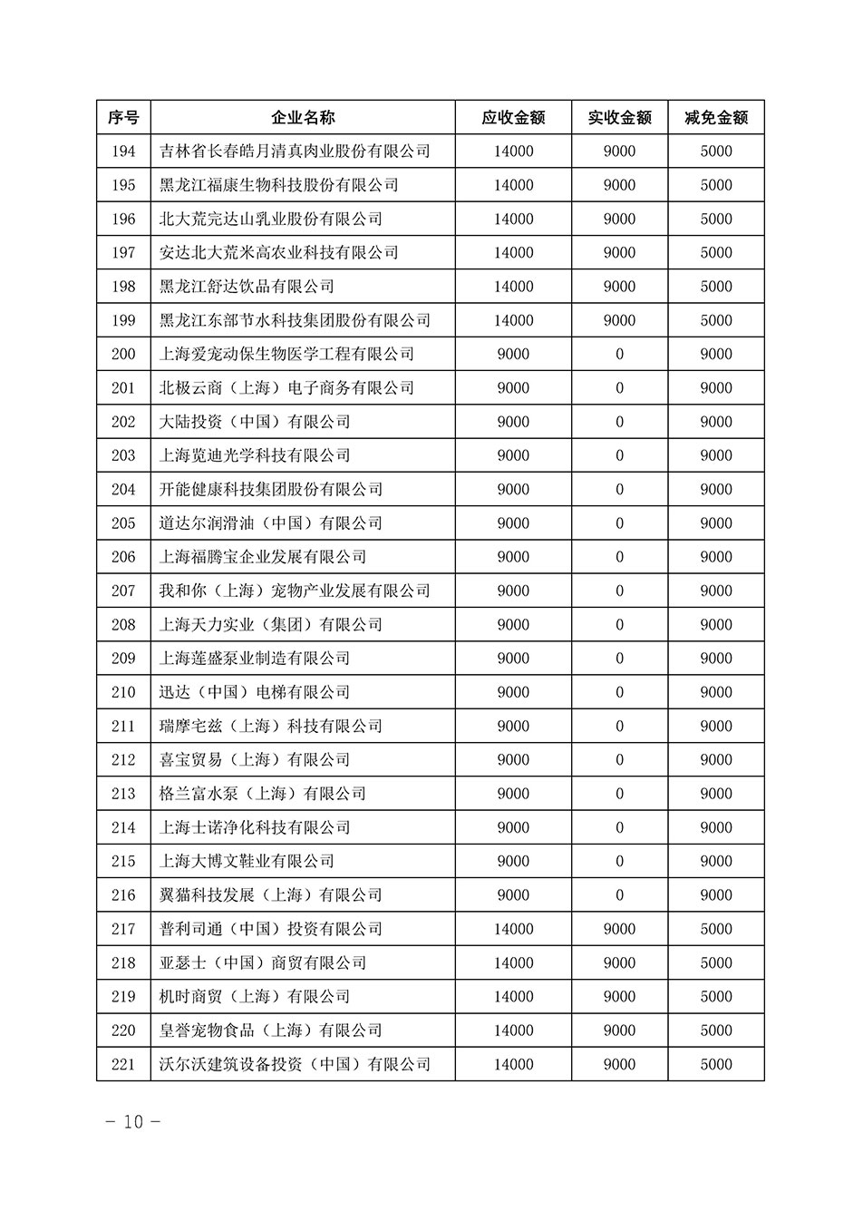 中國質(zhì)量檢驗協(xié)會關于發(fā)布《2023年“3.15”活動減免部分企業(yè)服務費用明細列表》的公告