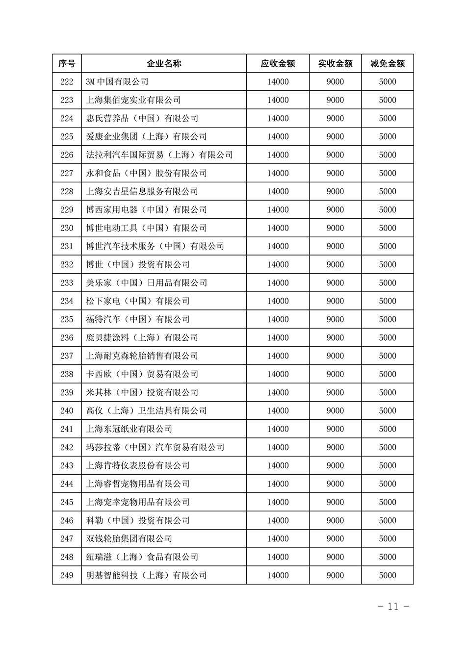 中國質(zhì)量檢驗協(xié)會關于發(fā)布《2023年“3.15”活動減免部分企業(yè)服務費用明細列表》的公告