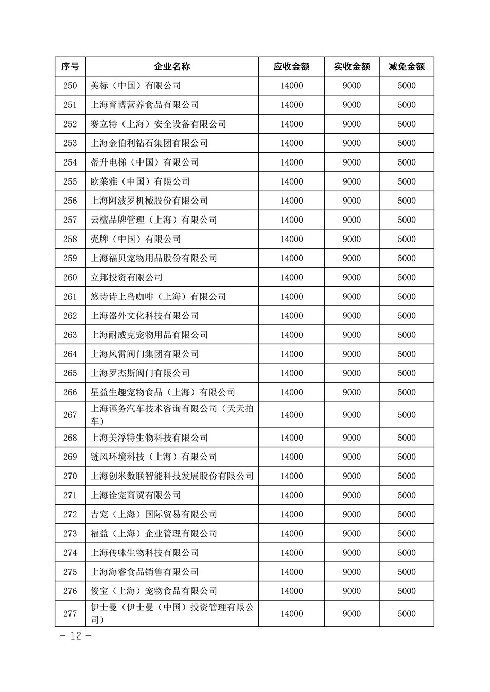 中國質(zhì)量檢驗協(xié)會關于發(fā)布《2023年“3.15”活動減免部分企業(yè)服務費用明細列表》的公告