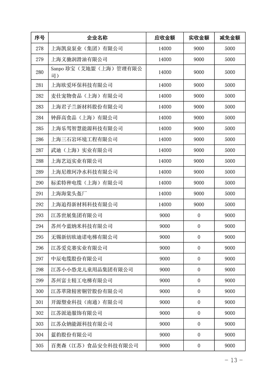 中國質(zhì)量檢驗協(xié)會關于發(fā)布《2023年“3.15”活動減免部分企業(yè)服務費用明細列表》的公告