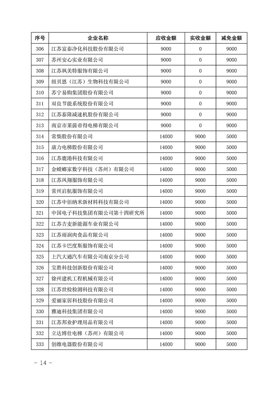 中國質(zhì)量檢驗協(xié)會關于發(fā)布《2023年“3.15”活動減免部分企業(yè)服務費用明細列表》的公告