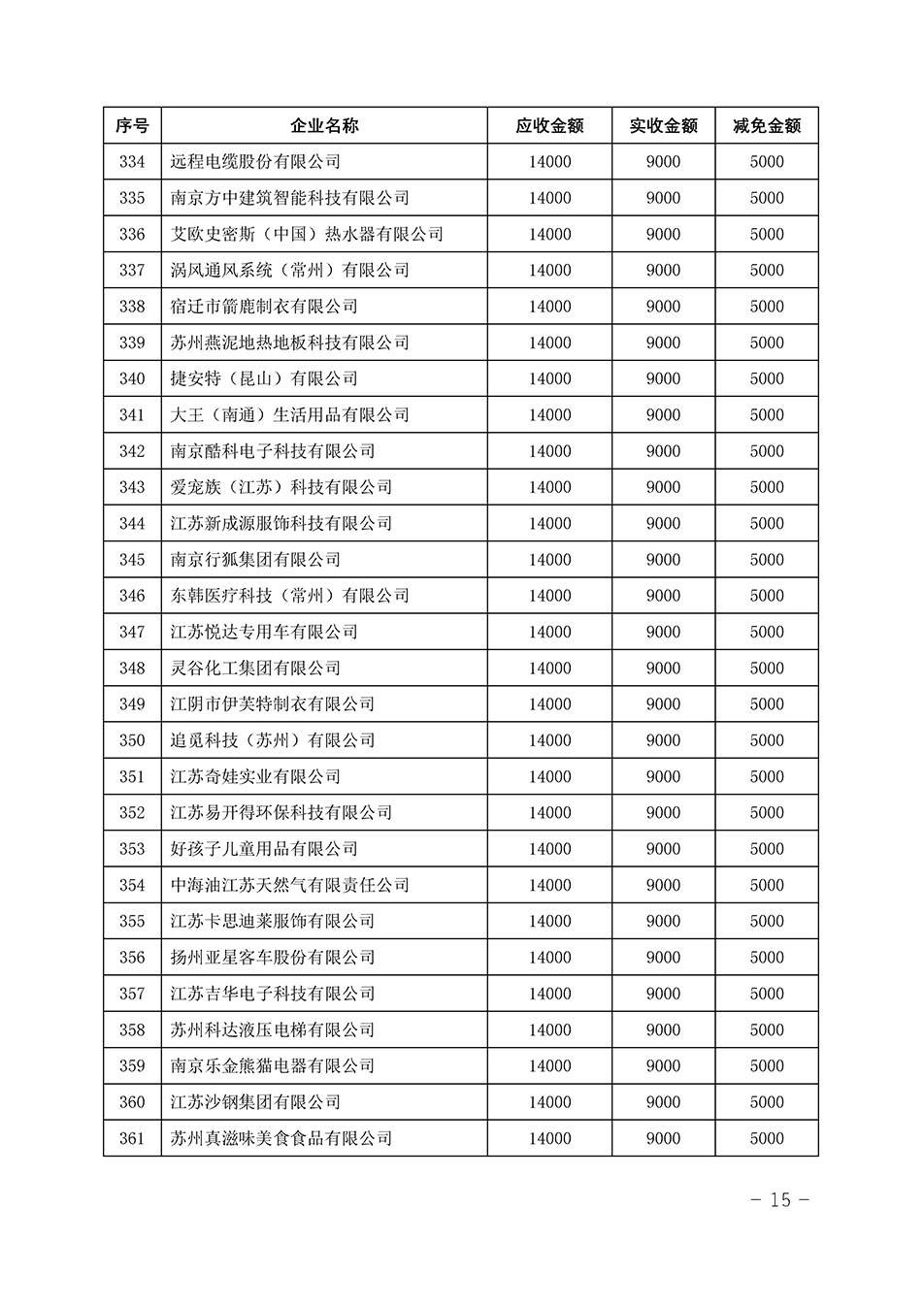 中國質(zhì)量檢驗協(xié)會關于發(fā)布《2023年“3.15”活動減免部分企業(yè)服務費用明細列表》的公告