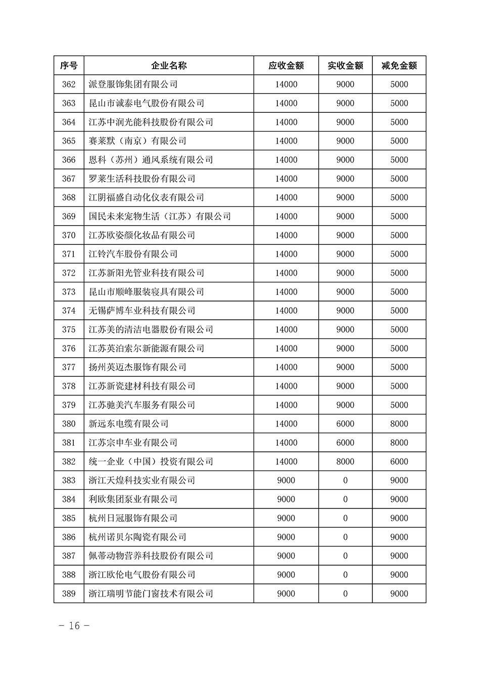 中國質(zhì)量檢驗協(xié)會關于發(fā)布《2023年“3.15”活動減免部分企業(yè)服務費用明細列表》的公告