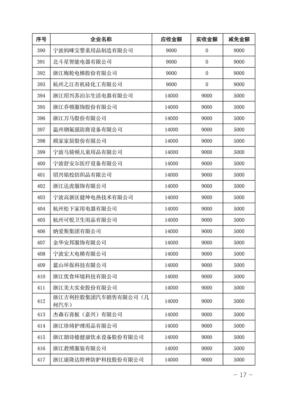 中國質(zhì)量檢驗協(xié)會關于發(fā)布《2023年“3.15”活動減免部分企業(yè)服務費用明細列表》的公告