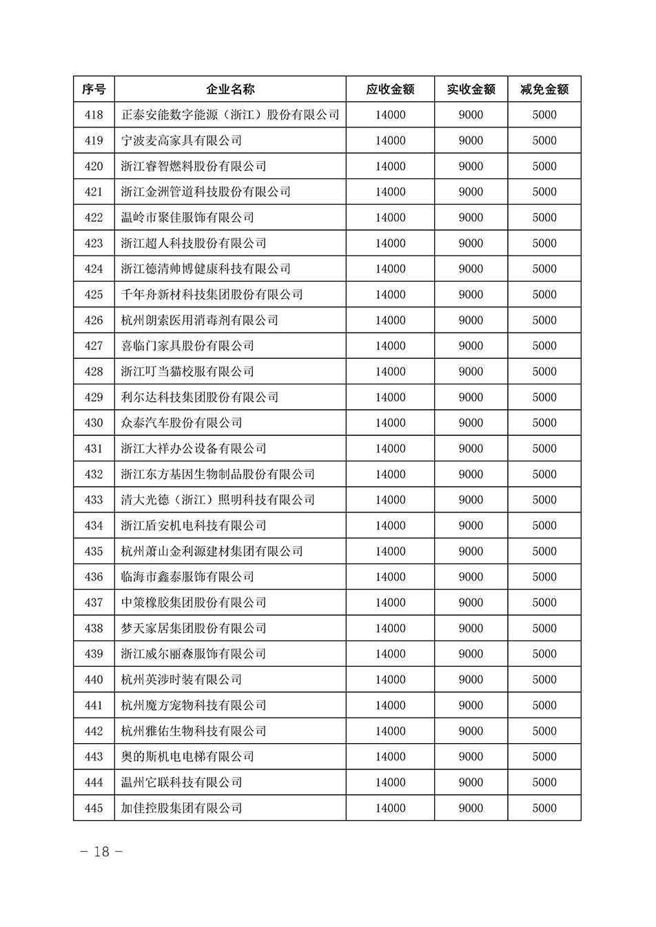 中國質(zhì)量檢驗協(xié)會關于發(fā)布《2023年“3.15”活動減免部分企業(yè)服務費用明細列表》的公告