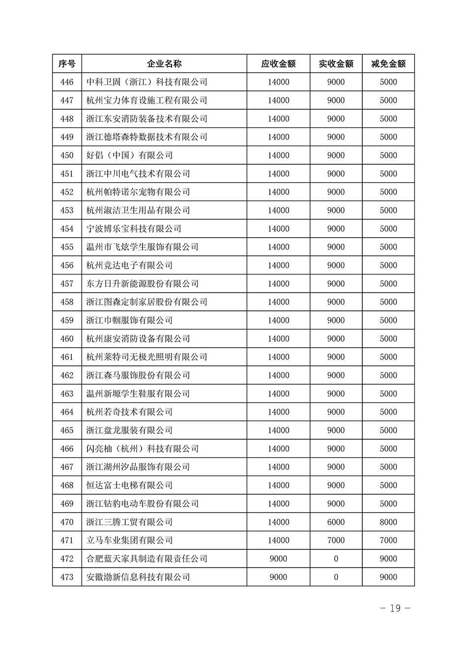 中國質(zhì)量檢驗協(xié)會關于發(fā)布《2023年“3.15”活動減免部分企業(yè)服務費用明細列表》的公告