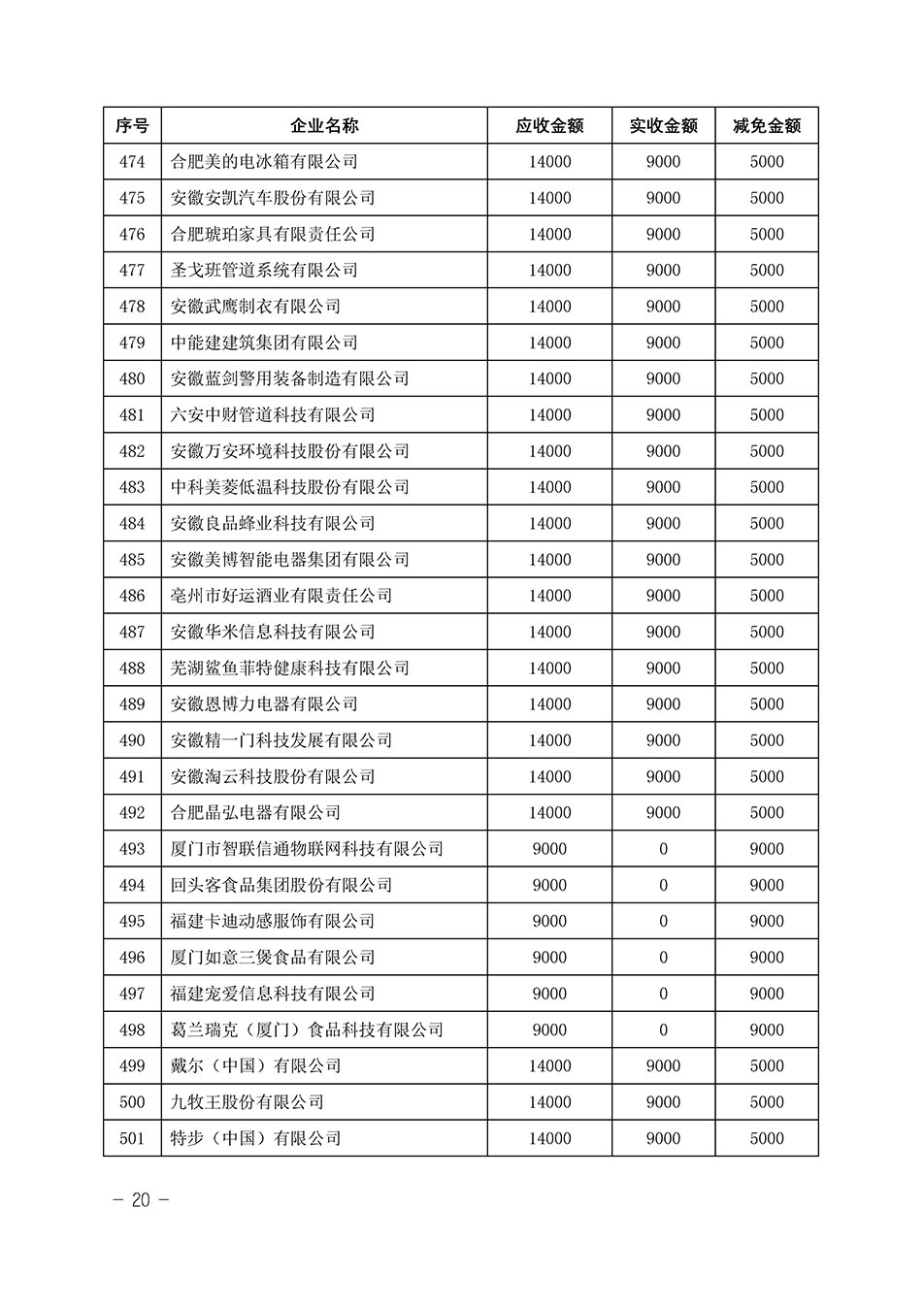 中國質(zhì)量檢驗協(xié)會關于發(fā)布《2023年“3.15”活動減免部分企業(yè)服務費用明細列表》的公告