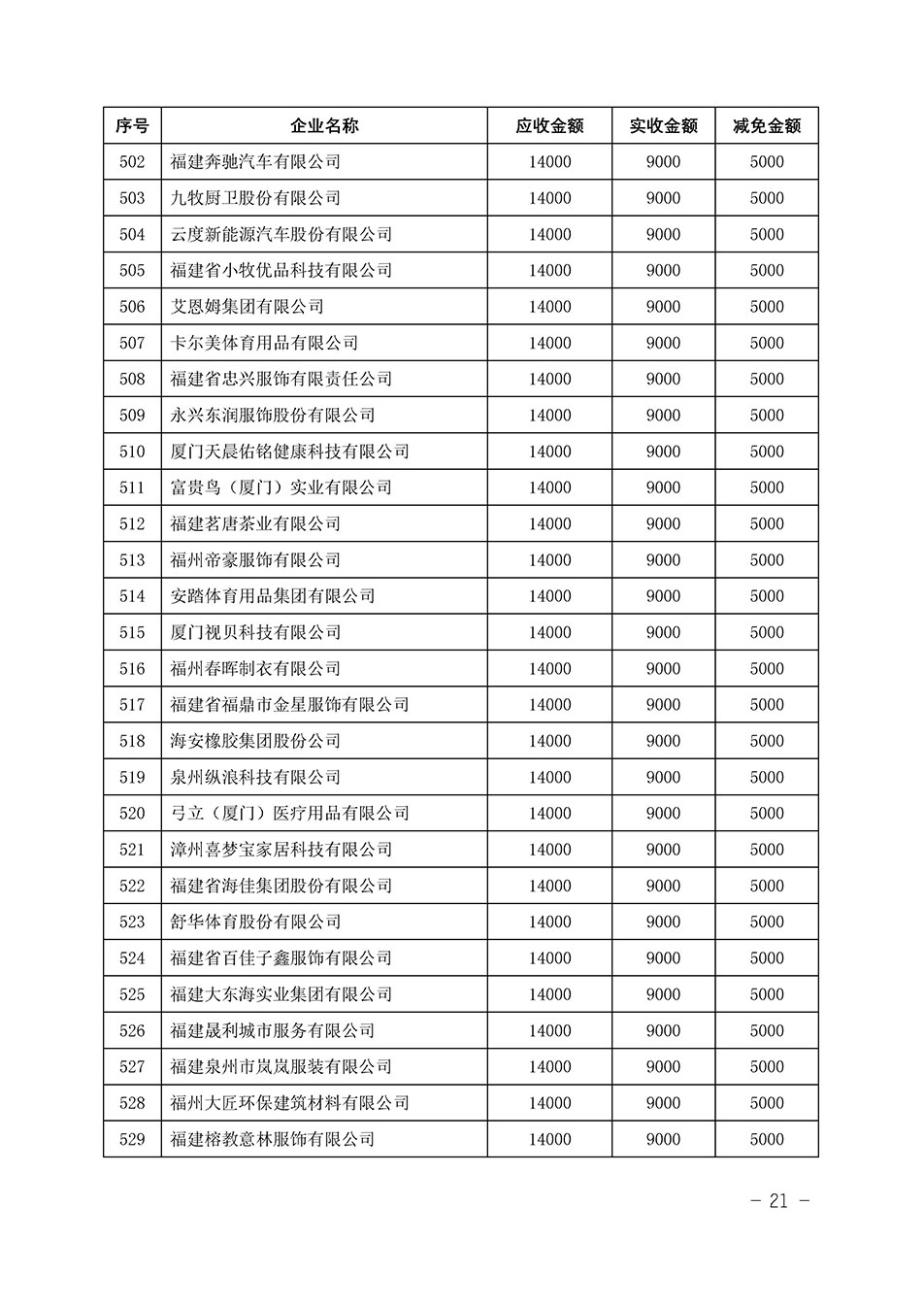 中國質(zhì)量檢驗協(xié)會關于發(fā)布《2023年“3.15”活動減免部分企業(yè)服務費用明細列表》的公告