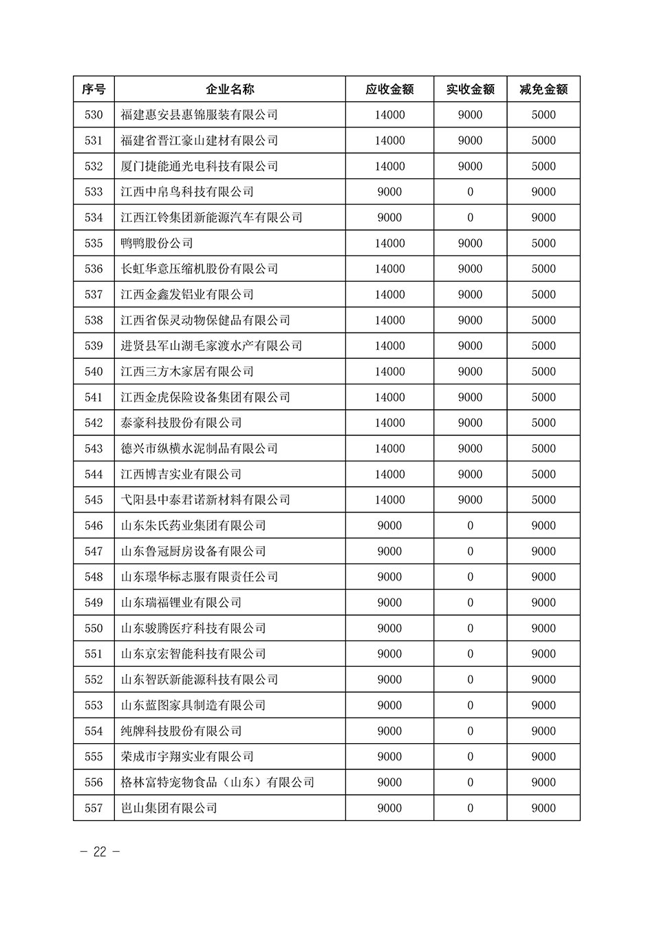 中國質(zhì)量檢驗協(xié)會關于發(fā)布《2023年“3.15”活動減免部分企業(yè)服務費用明細列表》的公告