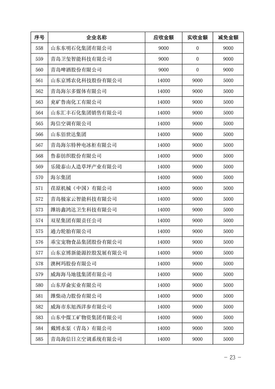 中國質(zhì)量檢驗協(xié)會關于發(fā)布《2023年“3.15”活動減免部分企業(yè)服務費用明細列表》的公告