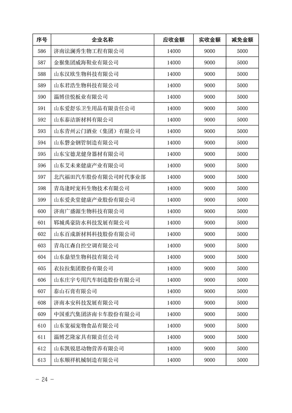 中國質(zhì)量檢驗協(xié)會關于發(fā)布《2023年“3.15”活動減免部分企業(yè)服務費用明細列表》的公告