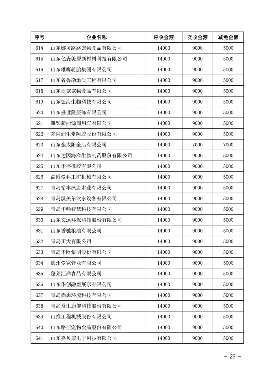 中國質(zhì)量檢驗協(xié)會關于發(fā)布《2023年“3.15”活動減免部分企業(yè)服務費用明細列表》的公告