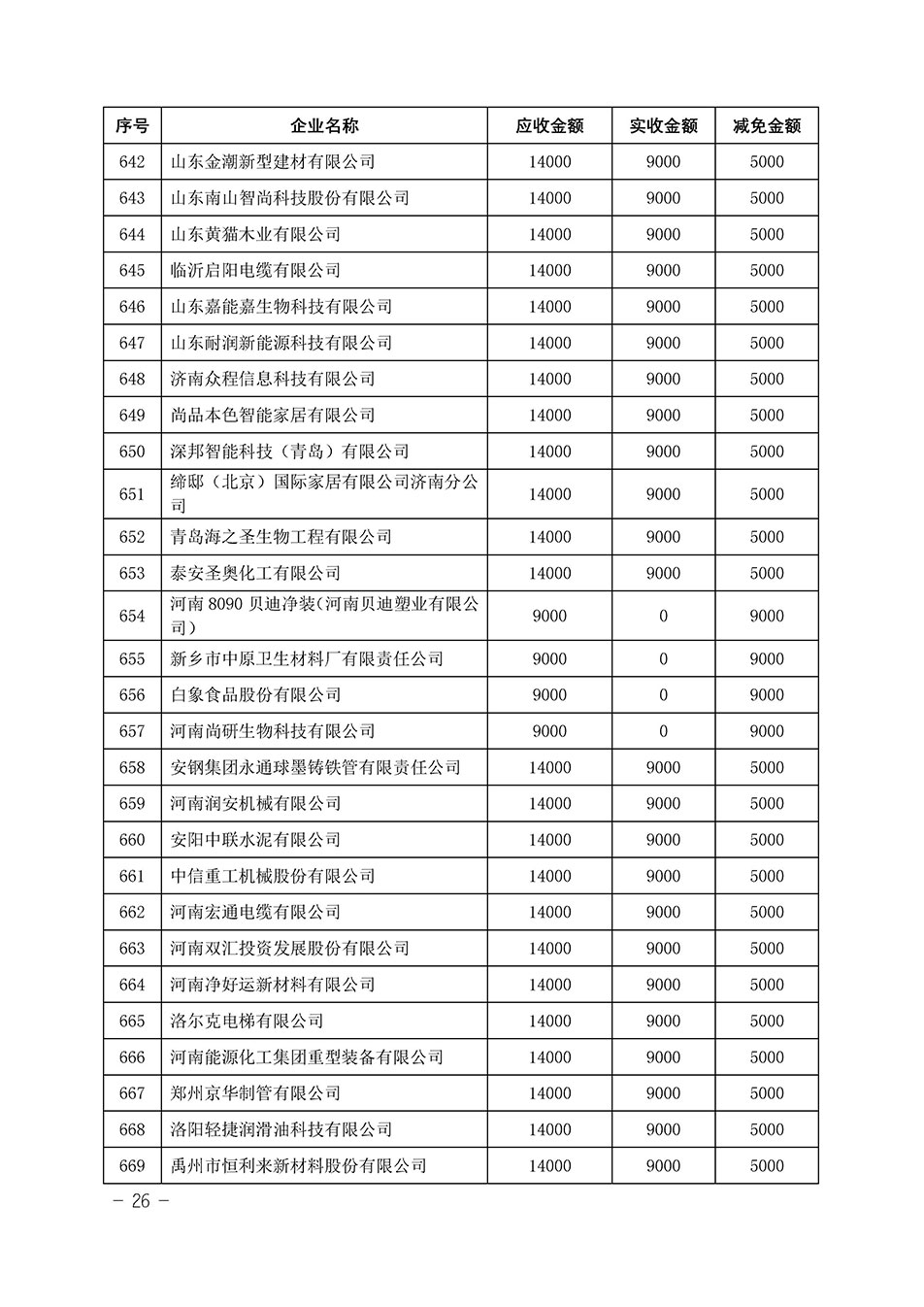 中國質(zhì)量檢驗協(xié)會關于發(fā)布《2023年“3.15”活動減免部分企業(yè)服務費用明細列表》的公告