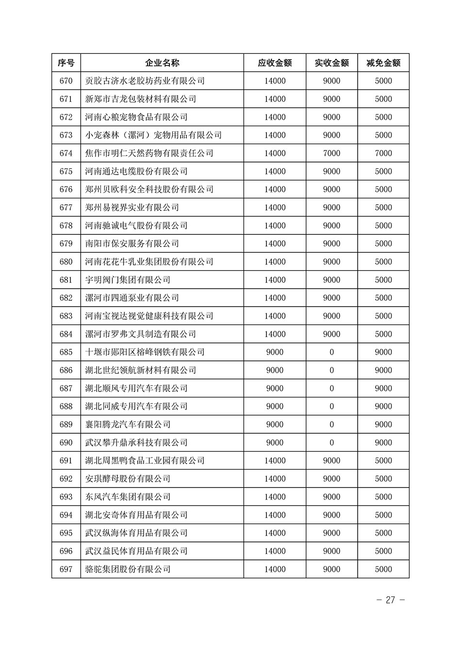 中國質(zhì)量檢驗協(xié)會關于發(fā)布《2023年“3.15”活動減免部分企業(yè)服務費用明細列表》的公告