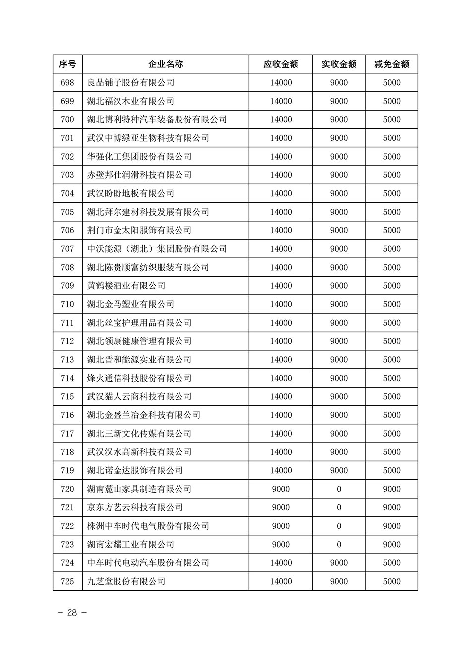 中國質(zhì)量檢驗協(xié)會關于發(fā)布《2023年“3.15”活動減免部分企業(yè)服務費用明細列表》的公告